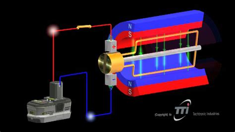 DC Motor 3D Animation - YouTube