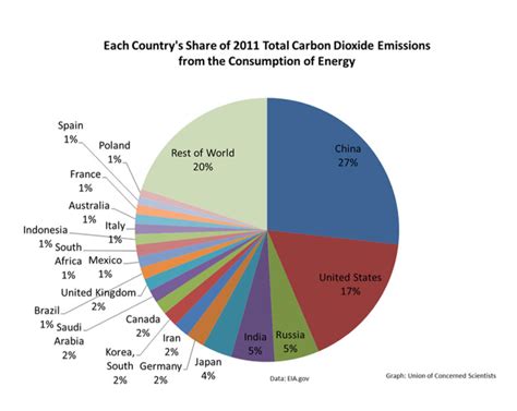 Learn the human impact and consequences of climate. The causes of climate change