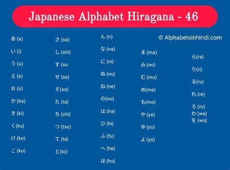 Japanese Alphabet With English Letters A Z Hiragana Chart Contains 46