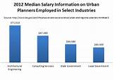 Master Planner Salary Images
