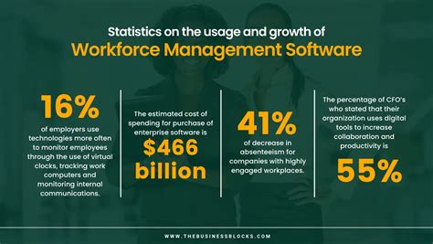 Workforce Management in Call Centers and Top Software Solutions | ProHance