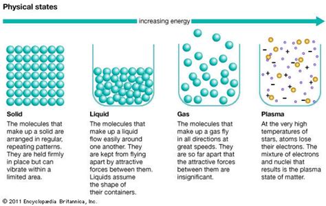 All About Matter An Introduction To The Basics Owlcation