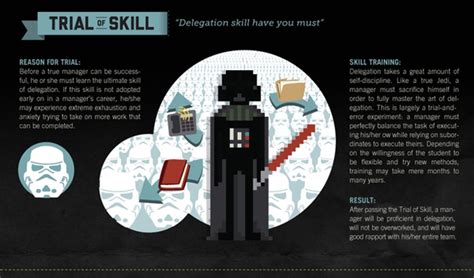 Celebrate Star Wars Day With These Cool Infographics
