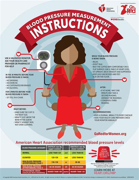 How To Measure Blood Pressure At Home Infographic Go Red For Women