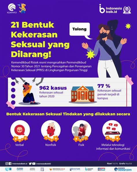 21 bentuk kekerasan seksual yang dilarang indonesia baik