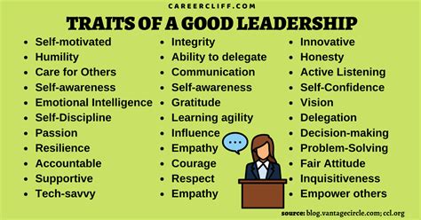 20 essential qualities and powerful traits of a good leadership careercliff