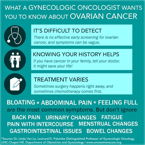 Symptoms of advanced cancer can be difficult to cope with. What a gynecologic oncologist wants you to know about ...