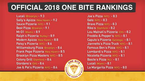 Barstool Sports Pizza Review List Bruin Blog