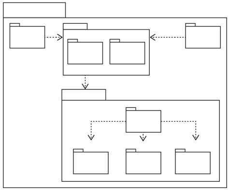 Qu Est Ce Qu Un Diagramme De Paquetages Uml Lucidchart Hot Sex Picture