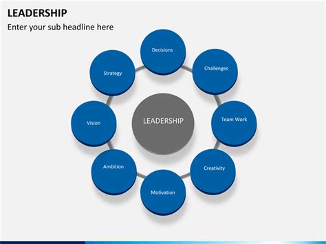 5 Cs Of Leadership Powerpoint Template Ppt Slides Sketchbubble Images