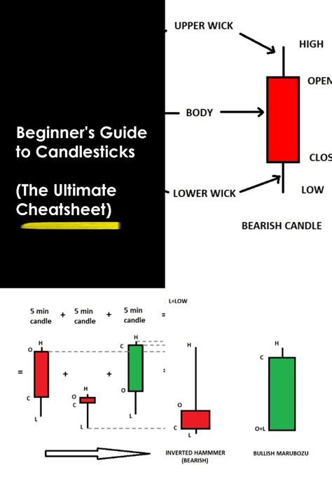 Candlestick Patterns Ultimate Cheat Sheet Bonus Guide Part