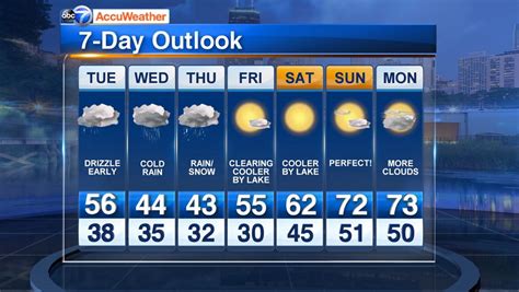 Marine / ocean climate data updated daily, surface sea temperatures and recorded in degrees centigrade and farenheit. Chicago ABC shifting focus to 'AccuWeather' branding ...