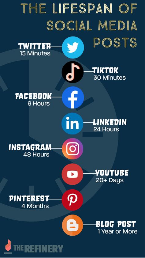 Social Media Content Planner Types Of Social Media Social Media Business Social Media Post