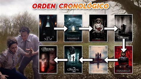 Orden CronolÓgico Para Ver Las PelÍculas Del Universo El Conjuro