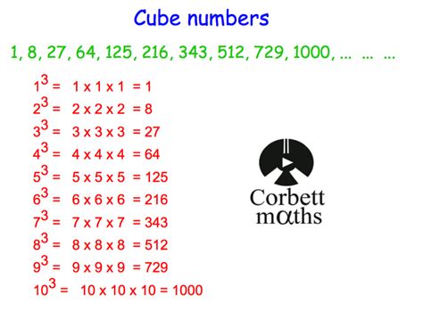 Cube Numbers 1 To 20