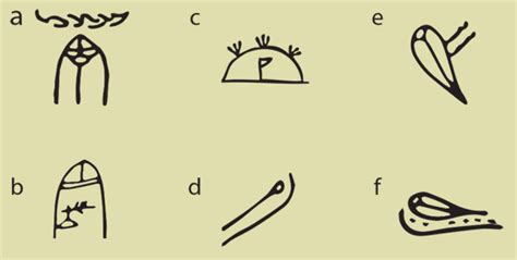 Dongbawen Sacred Naxi Script Contains Pictograms For Geographic