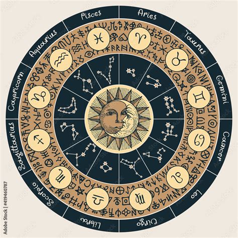 Vector Circle Of Zodiac Signs In Retro Style With Icons Names