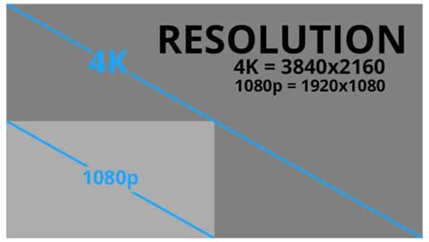 Projector Specs Explained Ultimate Projector Buyers Guide