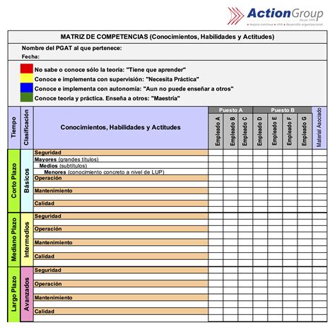 Modelo Matriz De Habilidades Competencias Tpm Action Group Education
