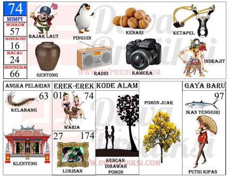 12 nomor togelnya