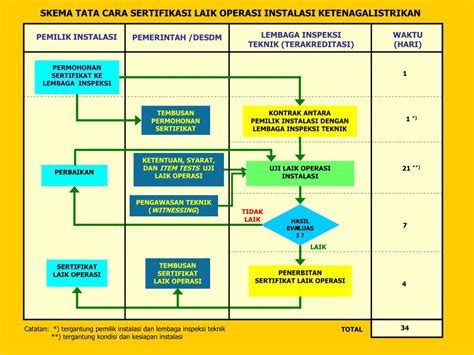 Form Inspeksi Instalasi Listrik Web Site Edukasi