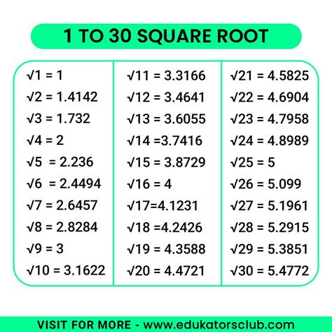 Square Root 1 To 30 Download Pdf