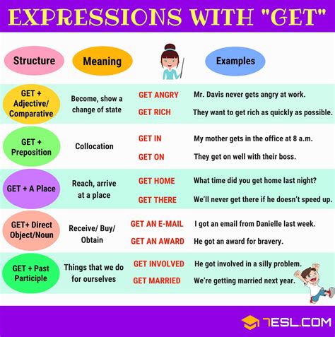 20 Useful Expressions with GET in English • 7ESL