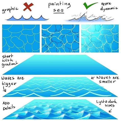 How To Draw Water Jovanytinriddle