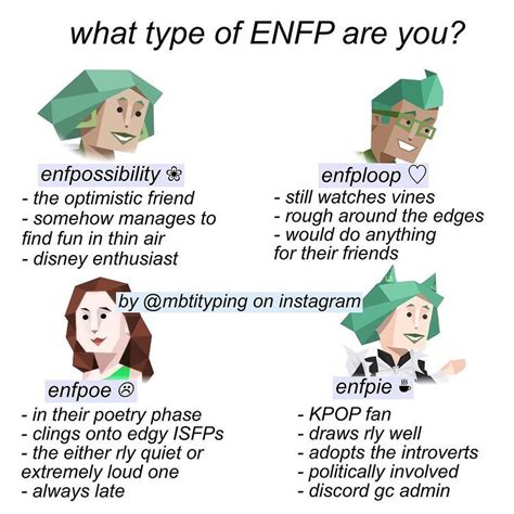 Whats Your And Your Best Friends Mbti Type Brought To You By
