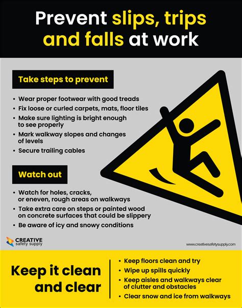 Prevent Slips Trips Falls At Work Poster