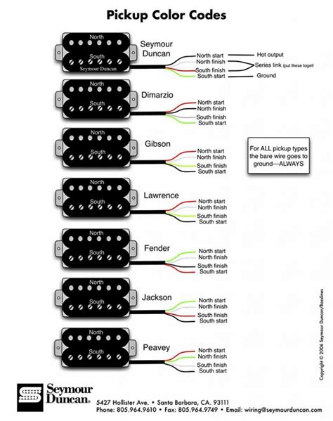 The following wiring diagrams are provided to assist with pickup installation. Humbucker Wiring - Planet Z