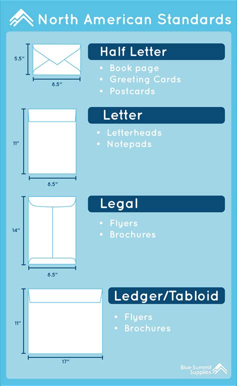 Envelope Size Chart Envelope Size Chart Envelope Sizes Card Sizes Chart
