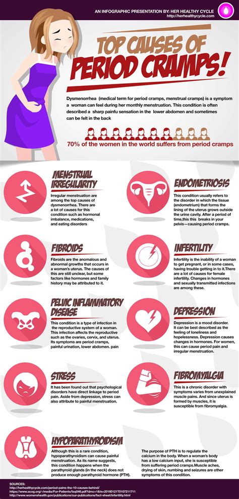 Top Causes Of Period Cramps Infographic