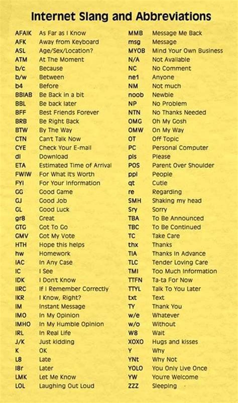 100popular Texting Abbreviations And Internet Acronyms In English