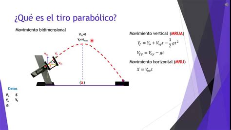 Física 1 Práctica 3 Tiro Parabólico Youtube