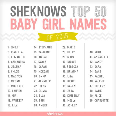 50 Great Names For Reborn Or Baby Girls