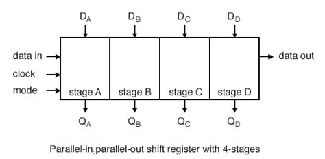 4 Bit Universal Shift Register Circuit Diagram Wiring View And