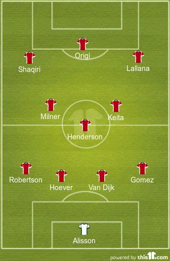 Headlines linking to the best sites from around the web. Liverpool predicted line up vs Arsenal: Starting XI for today!