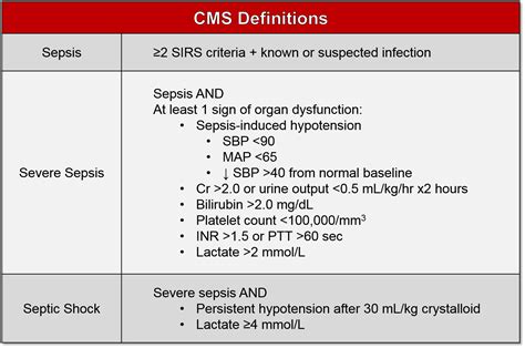 Sepsis Guidelines