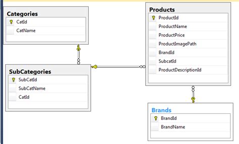 Designing ecommerce database  Stack Overflow