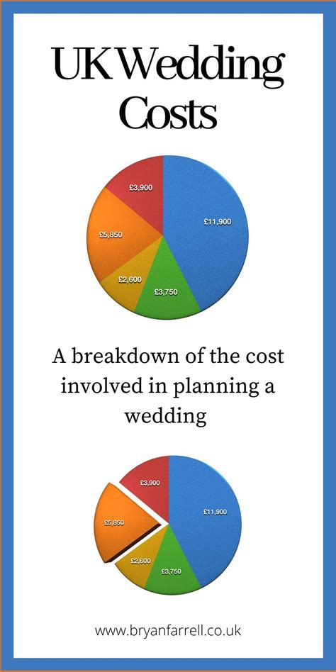 A look at the main costs involved in getting married in the UK ~ Every