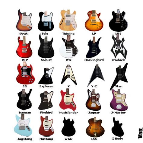 Você Conhece Todos Os Tipos De Guitarras