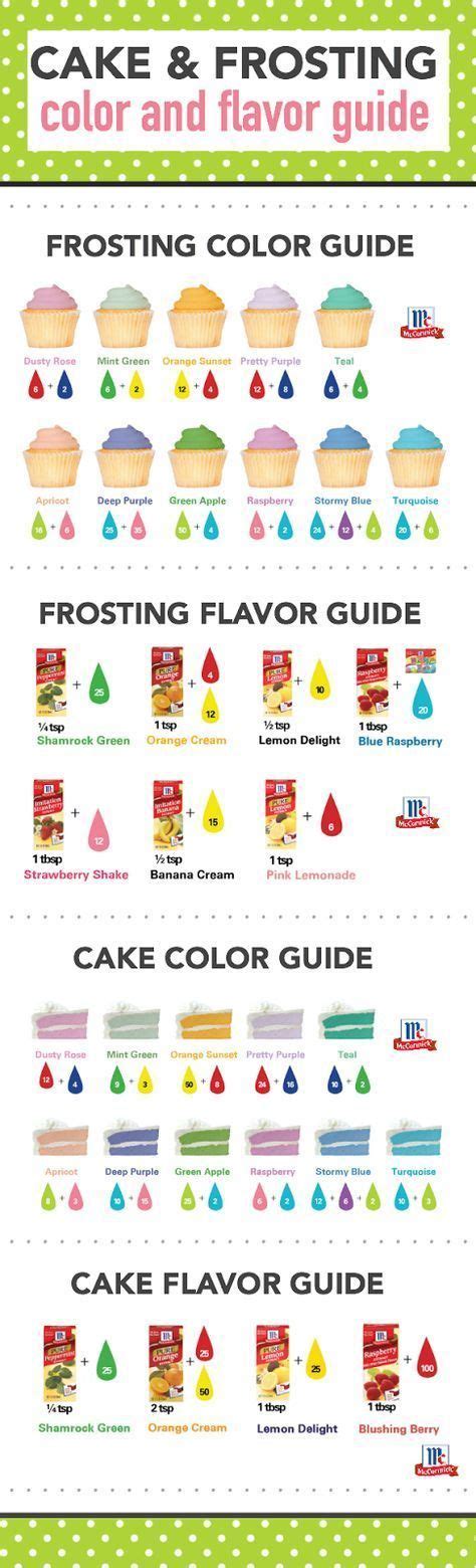 All About Cake Guide With Images Frosting Colors Birthday Cake Flavors Frosting Color Guide