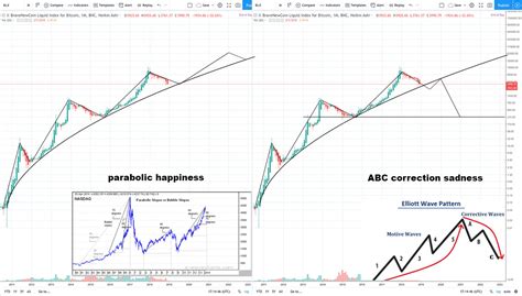 Consequently i am left wondering about strategy above $20,000 where i am expecting the bitcoin price to come to rest in what looks to be a time not too distant. Will Bitcoin Go Back Up? - CryptoCurrency Facts