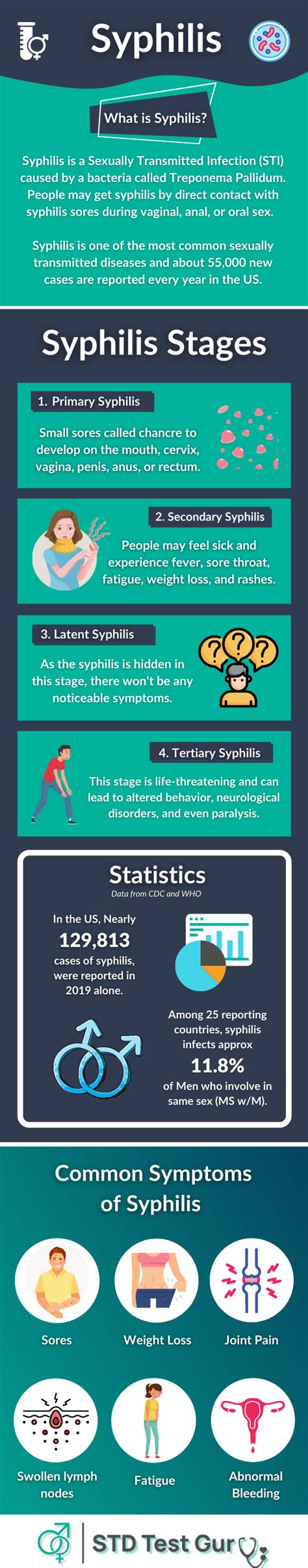 What Is Syphilis Symptoms Causes Stages Treatment And More