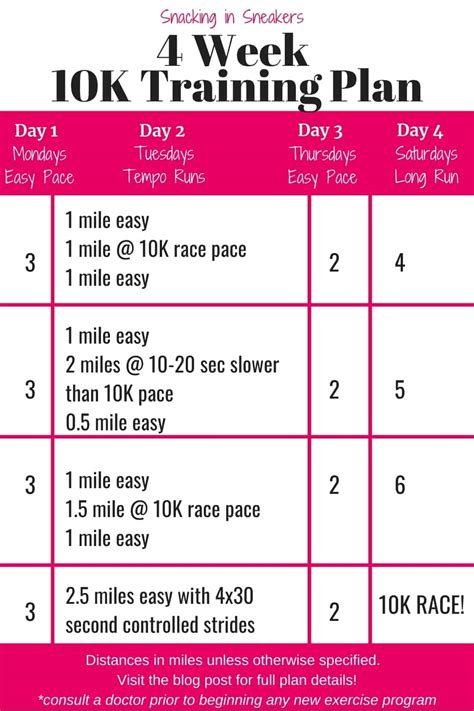 4 Week 10k Training Plan Beginner And Intermediate Options