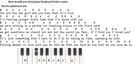 How Would You Feel Letter Notes For Piano Keyboard And Tin Whistle Irish Folk Songs