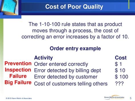 Cost Of Poor Quality The