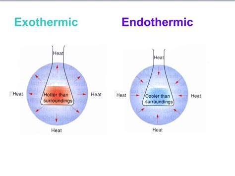 endothermic reactions - Google Search | Reactions 