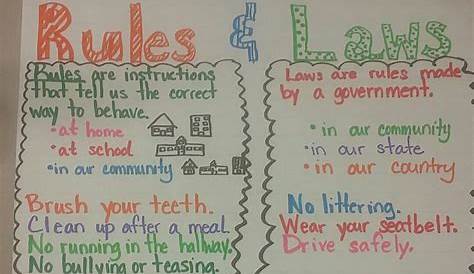 rules and laws anchor chart